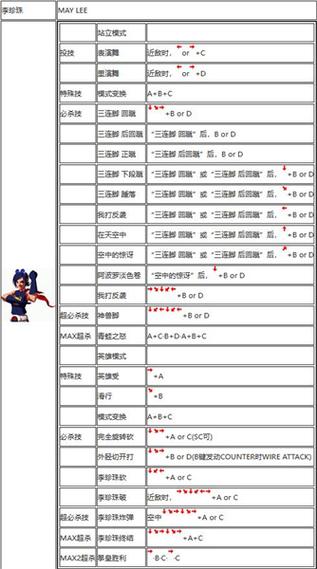 拳皇风云再起八神技能出招表，拳皇2004风云再起八神出招表？  第4张