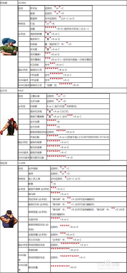 拳皇风云再起八神技能出招表，拳皇2004风云再起八神出招表？  第5张