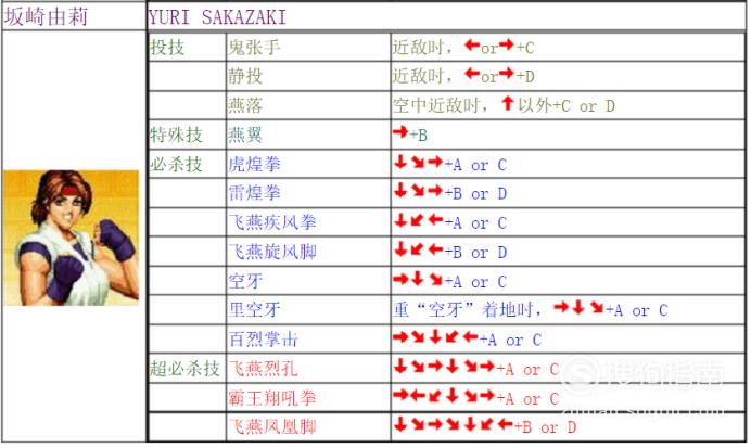 拳皇风云再起八神技能出招表，拳皇2004风云再起八神出招表？  第6张