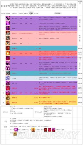 神界原罪2刺客技能，神界原罪2刺客技能书浮木镇  第5张