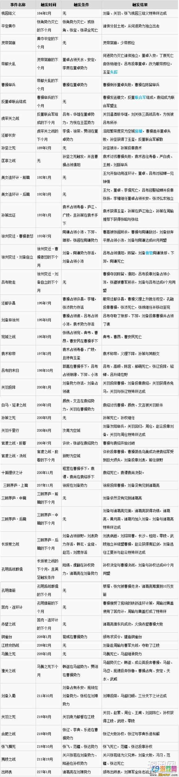 关于三国志4怎么称帝的信息  第1张