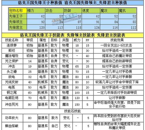 洛克王国智能宝宝怎么进化，洛克王国重启人工智能？  第4张