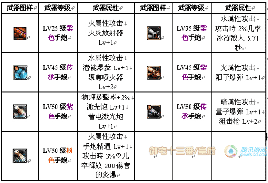 dnf暗刃怎么样？dnf暗刃装备选取？  第1张