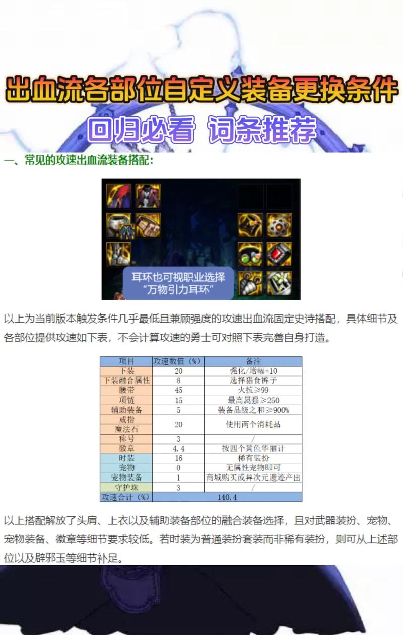 dnf红眼70级技能叫什么，dnf红眼70级技能叫什么名字  第3张