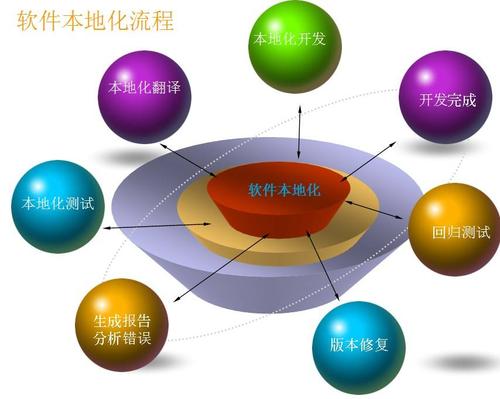 澳彩精准快全篇资料，完美解释落实本地化的服务_DG433.7  第2张