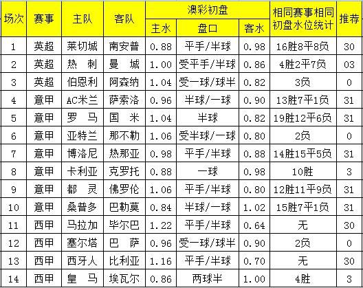 澳彩资料免费的资料大全，正确解答落实广泛关注_3DM70.70.71  第1张