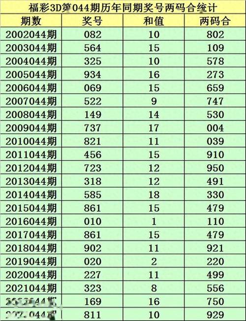 澳彩资料免费的资料大全，正确解答落实广泛关注_3DM70.70.71  第3张