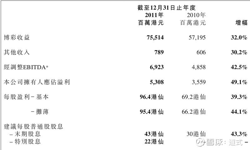 澳彩，完美解释落实分析重要数据_V624.369  第1张