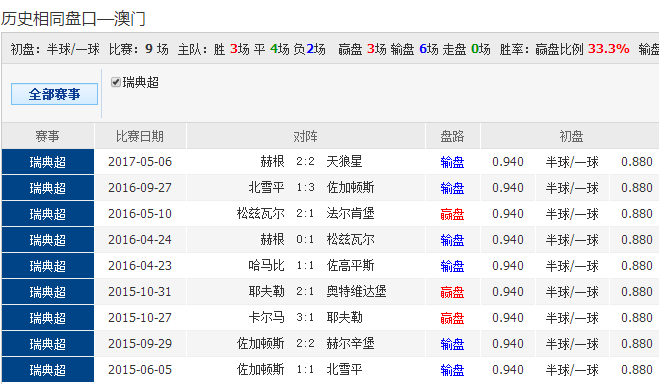 澳彩，完美解释落实分析重要数据_V624.369  第2张