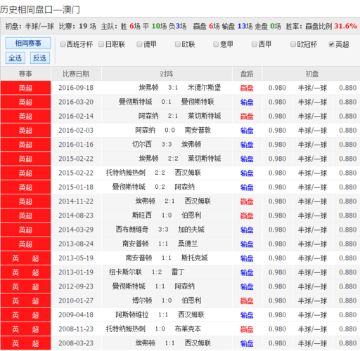 澳彩，完美解释落实独特的价值_中端版112.437  第2张