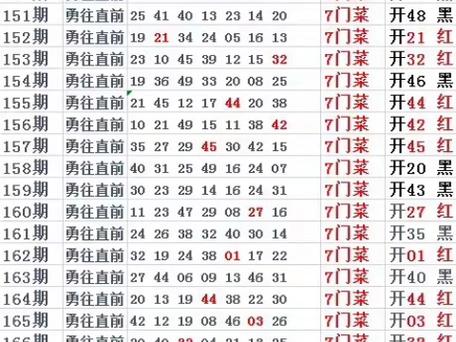 澳门142期开奖结果是多少，完美解释落实本地化的服务_战略版767.65  第3张