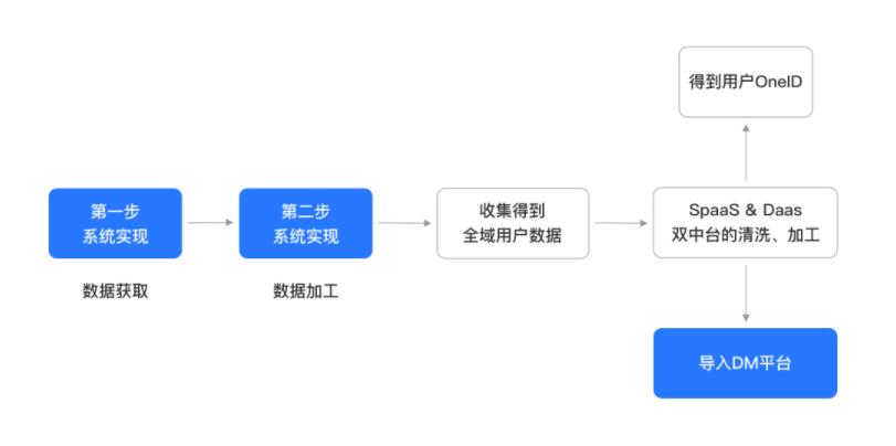 澳门2024免费资料大全，完美解释落实本地化的服务_宝藏版88.654  第2张