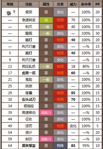 洛克王国不敬斩技能是什么效果？洛克王国不屈战魂在哪？  第1张