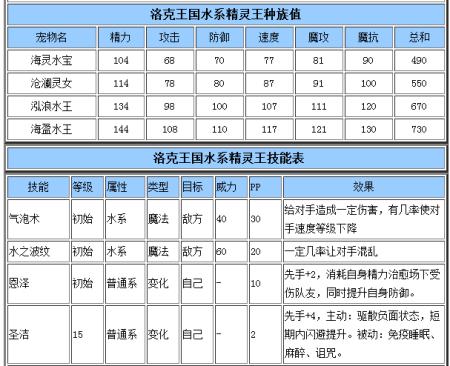 洛克王国不敬斩技能是什么效果？洛克王国不屈战魂在哪？  第2张