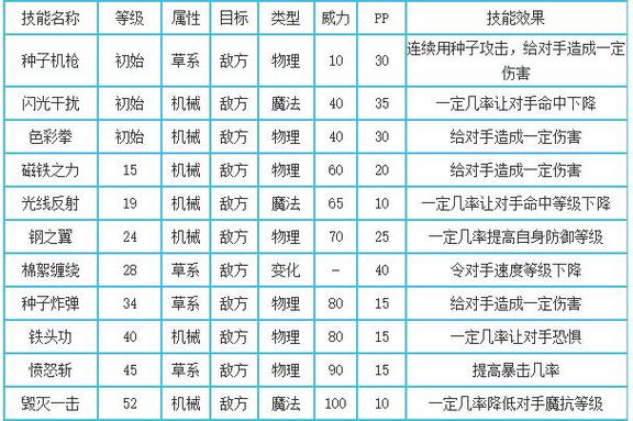 神圣玄武的技能三清化土，神圣玄武值得练吗  第1张