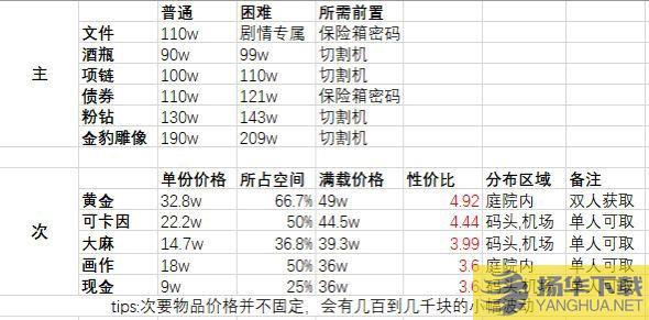 侠盗猎车5多少钱，侠盗猎车多少钱500块？  第4张