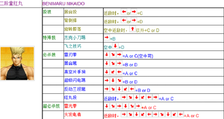 拳皇97风云再起的连击方法，97拳皇风云再起连招  第4张