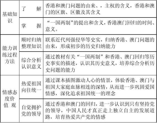 香港免费资料大全一，经典答案落实的完美融合_iPad46.54.54  第1张