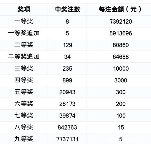 香港开奖结果+开奖结果全年，完美解释落实本地化的服务_主页版0.577  第1张