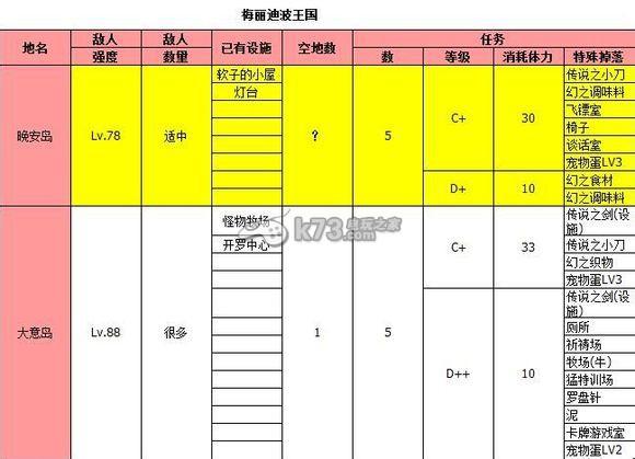 冒险岛面包在哪买？冒险岛面包在哪买的？  第3张