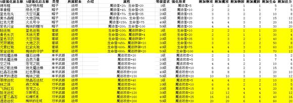 冒险王无敌无限技能，冒险王技能搭配  第2张