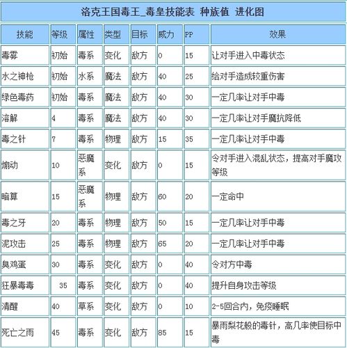 洛克王国如意呱呱怎么得，洛克王国如意使者？  第5张