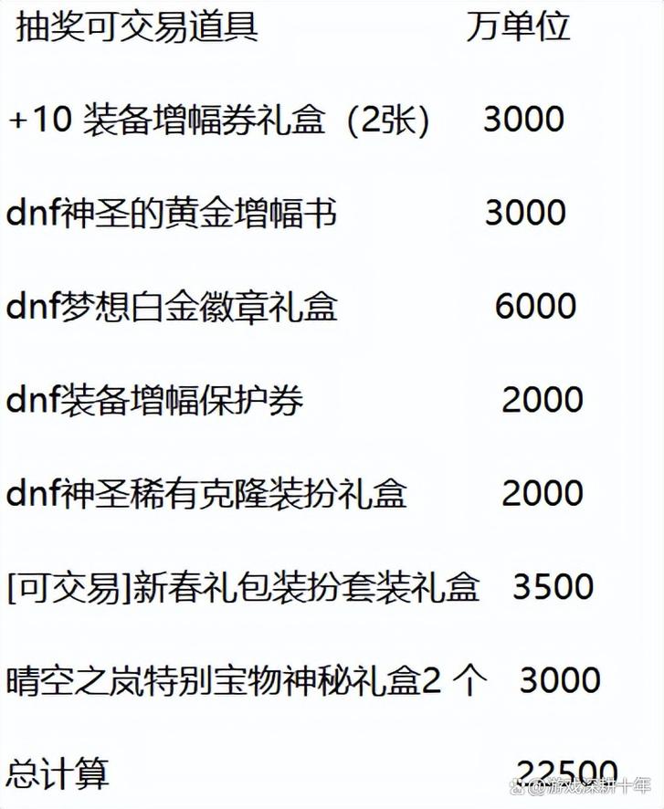 dnf2017春节套多少钱，地下城2017年春节套爆料  第4张