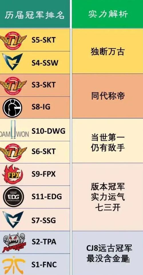 s11全球总决赛奖金多少钱？s11全球总决赛比赛规则？  第3张