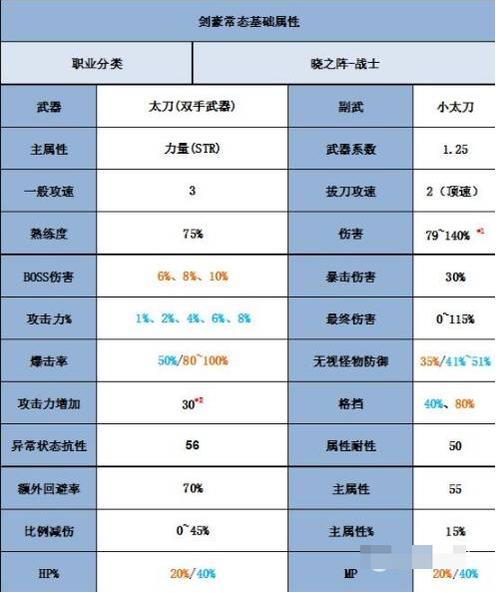 冒险岛各职业技能表？冒险岛所有职业技能？  第2张