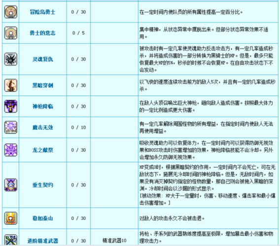 冒险岛各职业技能表？冒险岛所有职业技能？  第3张