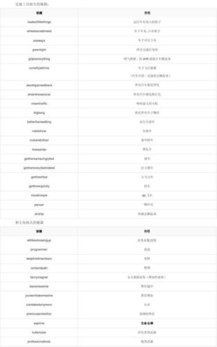 侠盗飞车罪恶都市秘籍什么，侠盗飞车罪恶都市秘籍怎么打  第4张