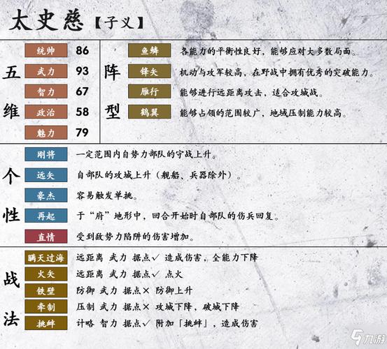 三国志14古武将哪个厉害，三国志14古武将最强  第1张