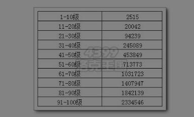 洛克王国幽影镜厉害吗，洛克王国幽之世影技能表？  第3张