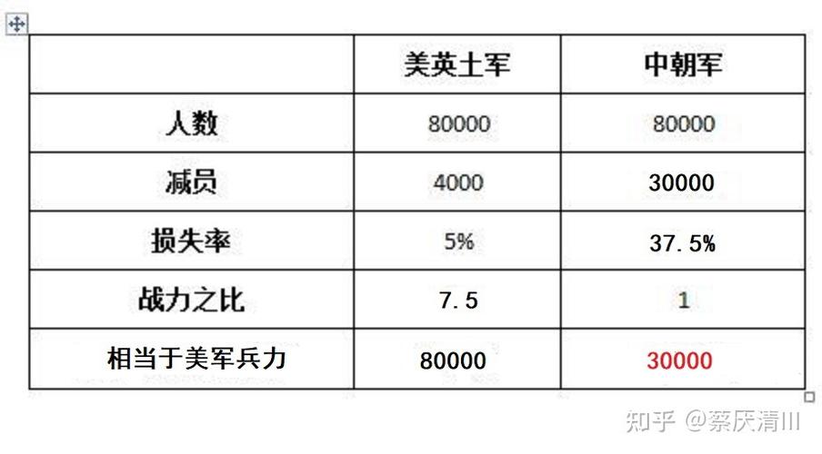 高级战争指挥官技能介绍？高级战争 sonja？  第1张