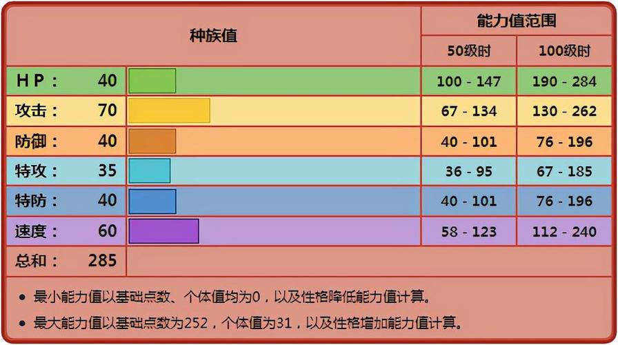 利欧路技能搭配，利欧路技能大全  第4张