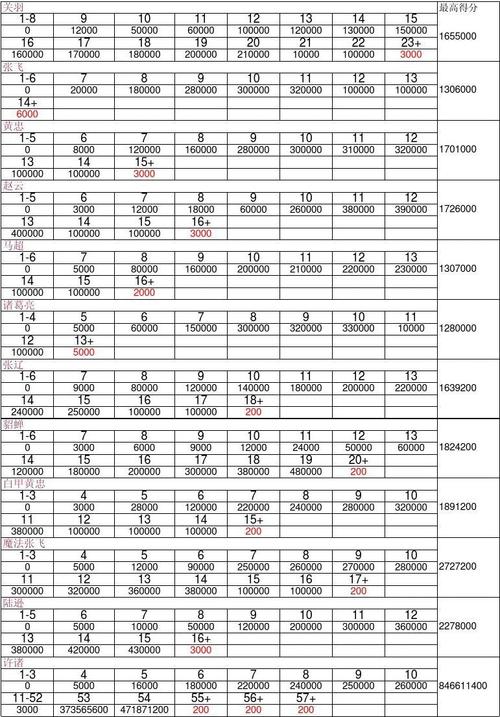 三国战纪诸葛亮技能释放？三国战纪诸葛亮出招顺序？  第2张