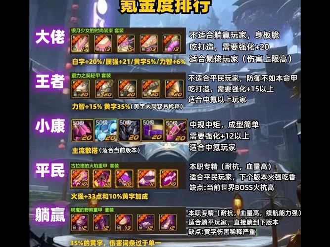 dnf附魔师怎么附魔装备，dnf附魔师怎么练？  第4张