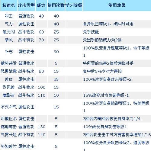 赛尔号好听的精灵技能，赛尔号精灵技能大全图鉴  第2张