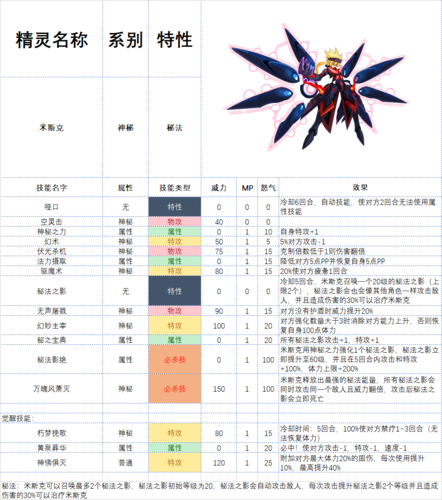 赛尔号好听的精灵技能，赛尔号精灵技能大全图鉴  第4张