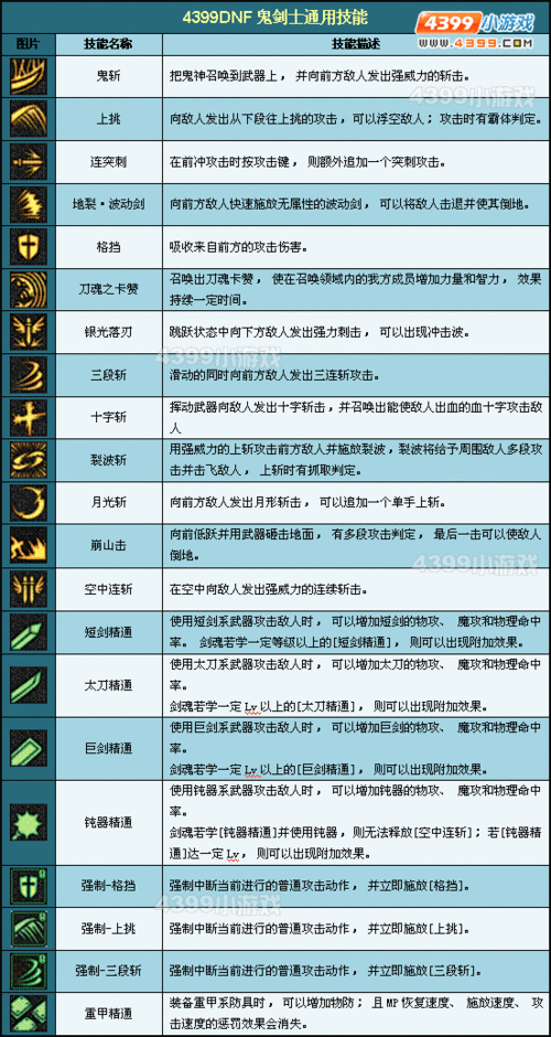 dnf全职业技能展示，dnf全职业技能展示第期  第2张