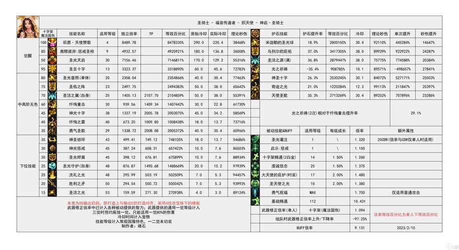 dnf全职业技能展示，dnf全职业技能展示第期  第6张