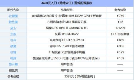 绝地求生吃鸡配置要求，绝地求生配置要求高吗?  第4张