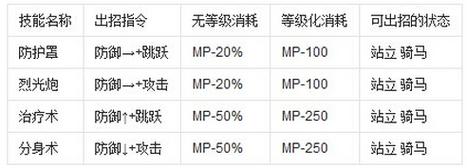 英雄大作战技能怎么放？英雄大作战技能怎么放冰森？  第1张