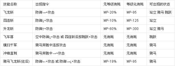 英雄大作战技能怎么放？英雄大作战技能怎么放冰森？  第2张