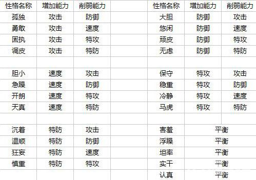 赛尔号格拉托尼技能表？赛尔号格拉斯？  第3张