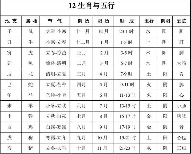 怪里怪气指代表什么生肖，答案释义解释成语_快爆app5.128  第2张