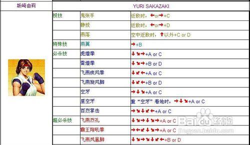 拳皇游戏怎么打，拳皇应该怎么打  第1张