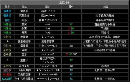 拳皇游戏怎么打，拳皇应该怎么打  第4张