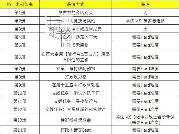 最终幻想4技能道具获得？最终幻想4能力获取？  第1张