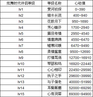 炫舞时代心动道具怎么得，炫舞时代心动道具每天使用上限  第3张